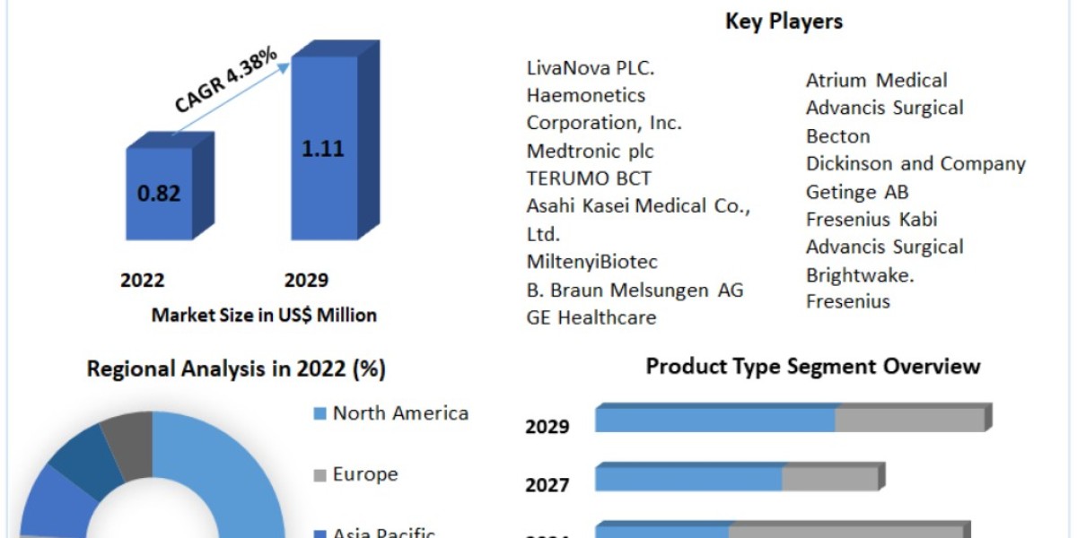 Autotransfusion Systems: Enhancing Patient Safety and Reducing Transfusion Risks
