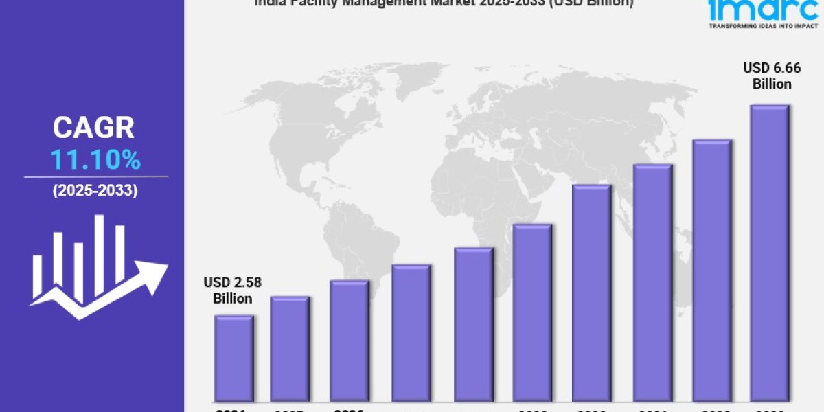 India Facility Management Market is Booming and Predicted to Hit USD 6.66 Billion by 2033