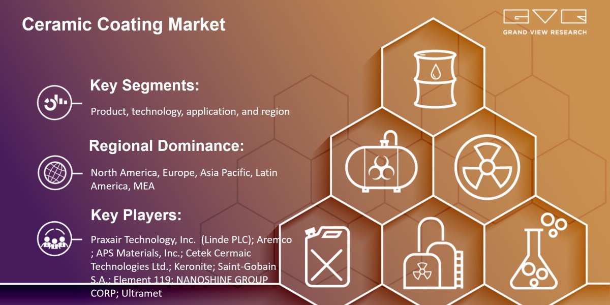 Top Emerging Trends Of Ceramic Coating Market Progress Forecast 2030 |Grand View Research, Inc.