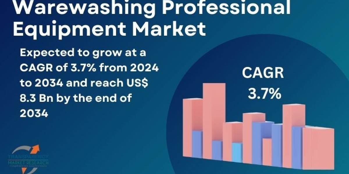 Warewashing Professional Equipment Market Future Landscape To Witness Significant Growth by 2034