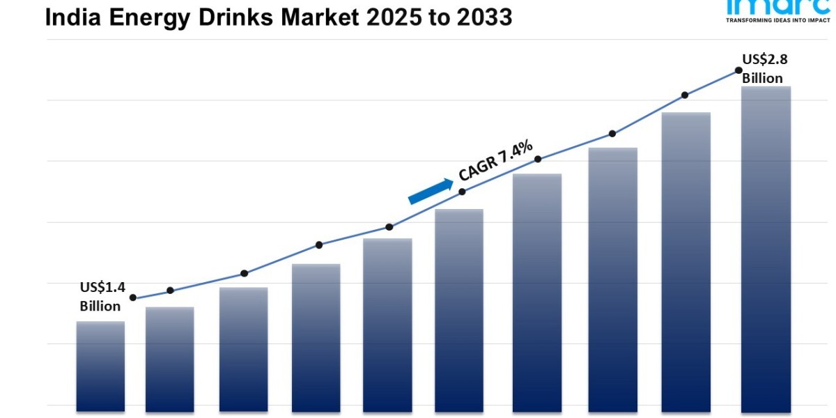 India Energy Drinks Market Size, Share, Growth, Trends, Demand and Forecast 2025-2033