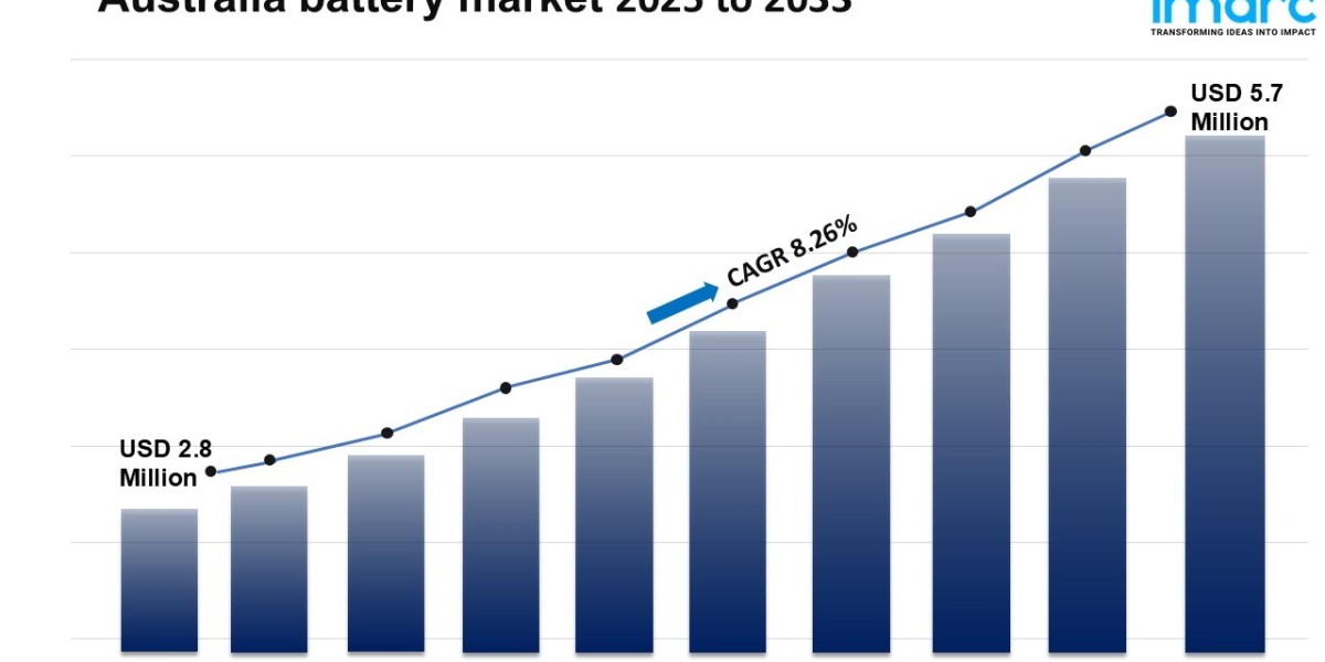Australia Battery Market Size, Share Growth 2025-2033