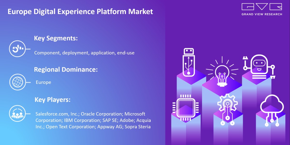 Europe Digital Experience Platform Market Growth On The Basis Of Type, Application, Region & Forecast To 2030: Grand