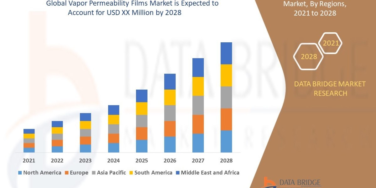 Vapor Permeability Films Market, Share, Size, Trends, Future and Competitive Landscape