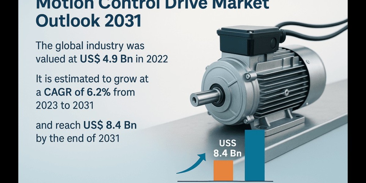 Global Motion Control Drive Market to Reach $8.4 Billion by 2031, Driven by Surge in Automation