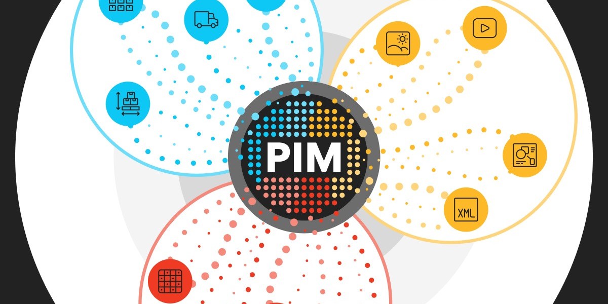Product Information Management