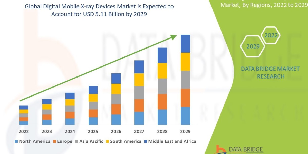 Digital Mobile X-ray Devices Market On-the-Go Diagnostics, Size & Portability Analysis, and Healthcare Innovation Fo