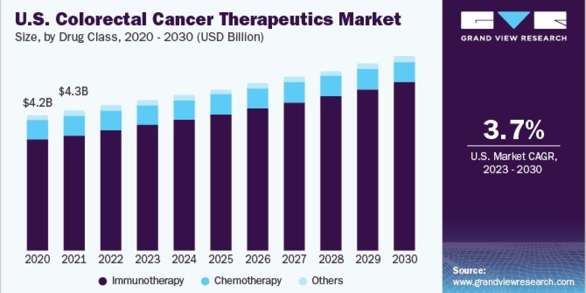 Colorectal Cancer Therapeutics Market Sees Shift Toward Targeted Therapies