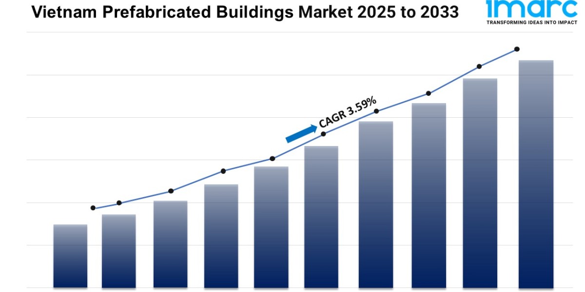 Vietnam Prefabricated Buildings Market 2025 | Share, Size, Trends, Forecast and Analysis of Key Players 2033