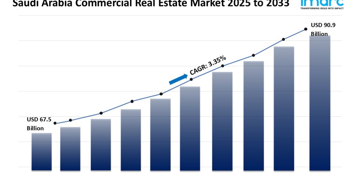 Saudi Arabia Commercial Real Estate Market Report 2025-2033