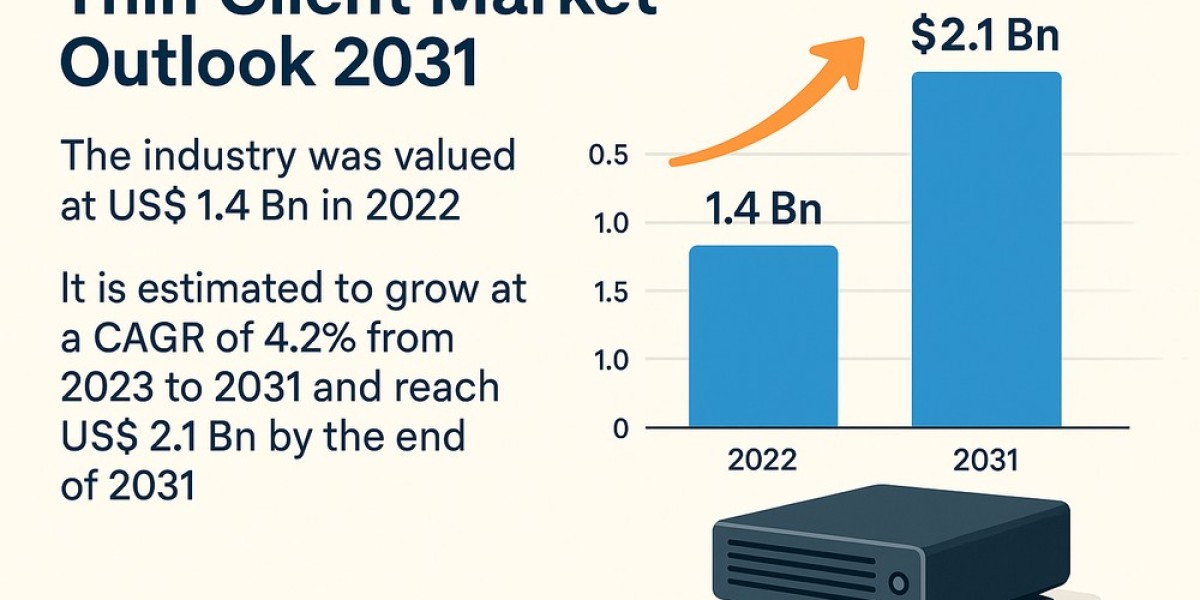 Emerging Markets and Thin Clients: Growth Drivers in APAC and LATAM