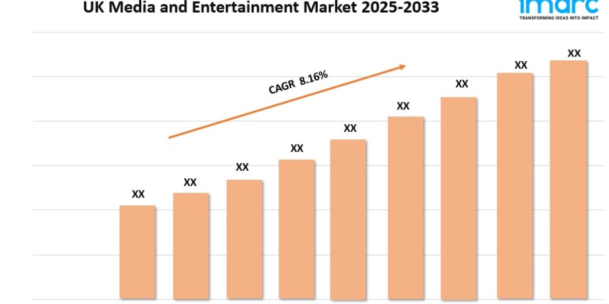 UK Media and Entertainment Market 2025 | Growth, Trends, and Forecast by 2033