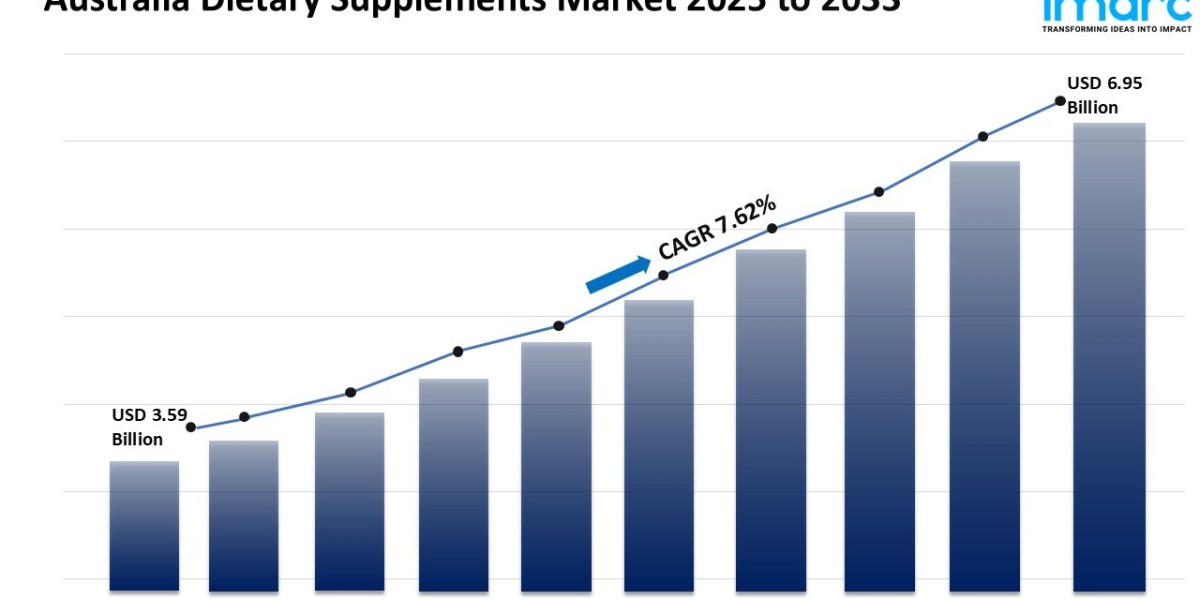 Australia Dietary Supplements Market Size, Share 2025-2033