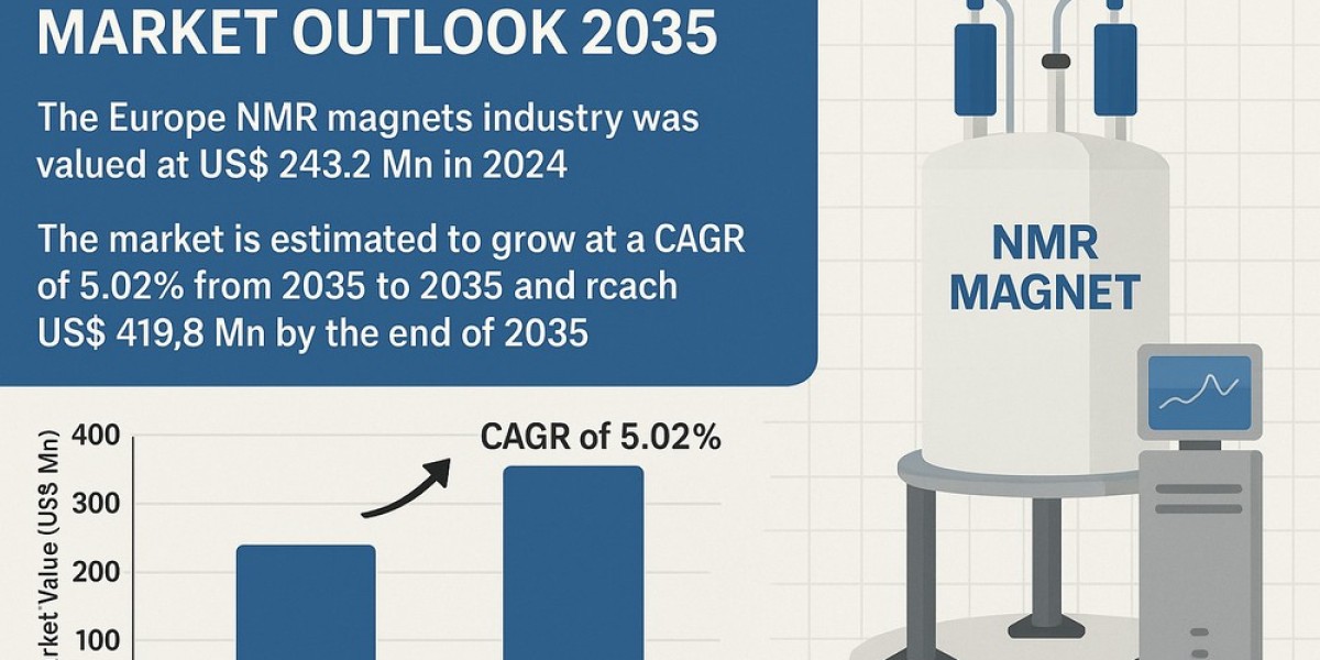 How NMR Magnet Technology is Supporting Europe’s Life Sciences Boom