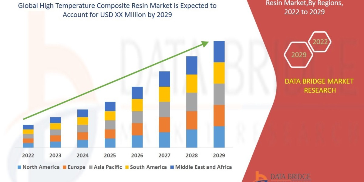 High Temperature Composite Resin Market Size, Share, Trends, Key Drivers, Growth Opportunities and Competitive Outlook