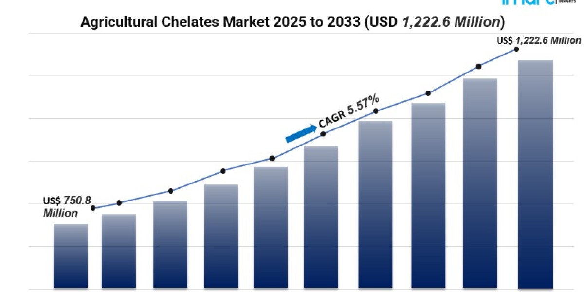 Agricultural Chelates Industry Analysis: Trends, Opportunities, and 2025–2033 Forecast