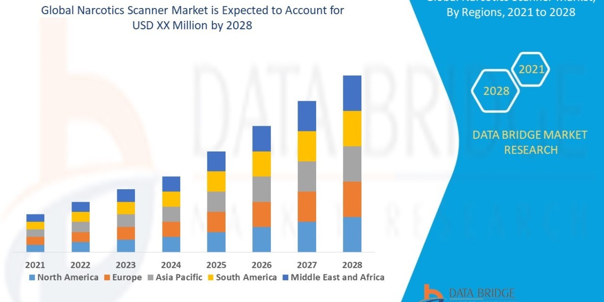 Narcotics Scanner Market Overview, Growth Analysis, Trends and Forecast By 2029