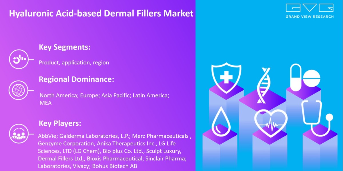 Hyaluronic Acid-based Dermal Fillers Market To Grab Immense Growth At Fastest CAGR 2030 |Grand View Research, Inc.