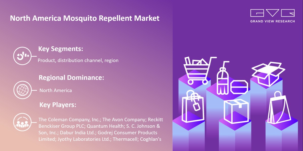 North America Mosquito Repellent Market To Witness Impressive Global Growth In Production-Consumption Ratio Through 2030