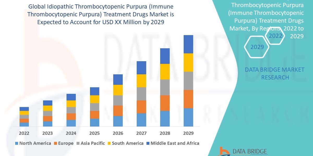 Idiopathic Thrombocytopenic Purpura (Immune Thrombocytopenic Purpura) Treatment Drugs Market Size, Share, Demand, Future