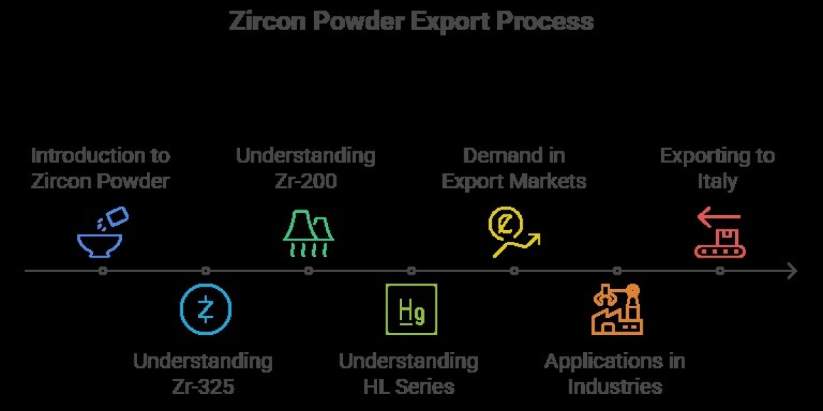 The Complete Guide to Zircon Powder Types: Understanding Zr-325, Zr-200, HL Series for Export
