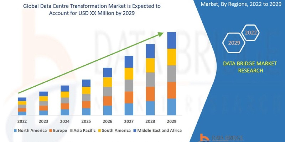 Data Centre Transformation Industry: Analysis and Dynamics Forecast 2025 - 2029