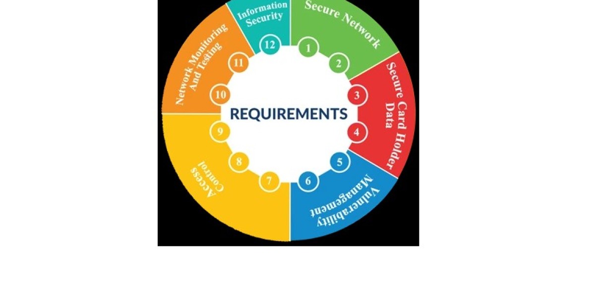 PCI DSS Compliance Testing Why is it Necessary?