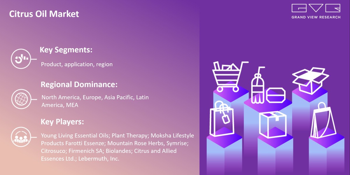 Citrus Oil Market Growth On The Basis Of Type, Application, Region & Forecast To 2030: Grand View Research Inc.