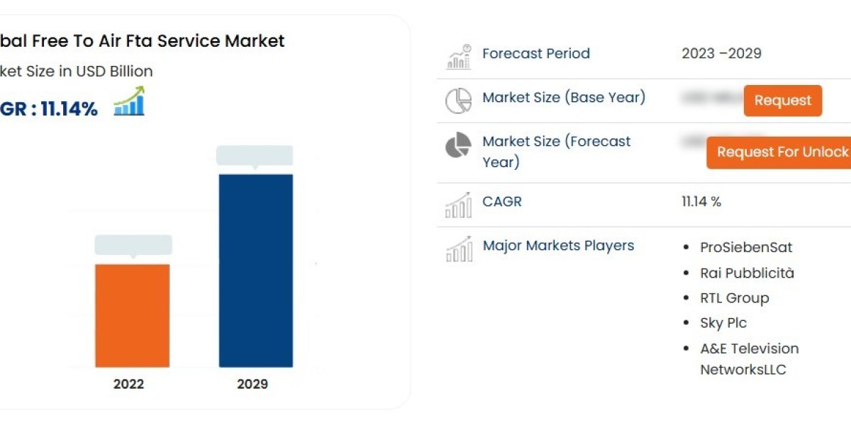 Free-to-Air (FTA) Service Business Outlook: Opportunities and Growth by 2025 - 2029