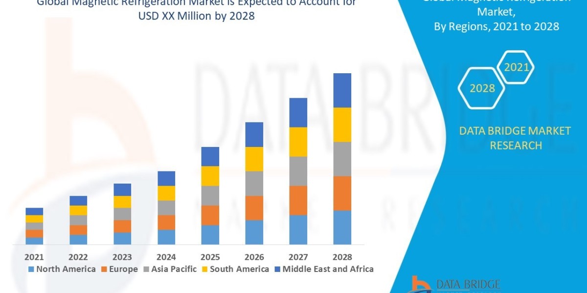 Magnetic Refrigeration Market, Share, Size, Trends, Future and Industry