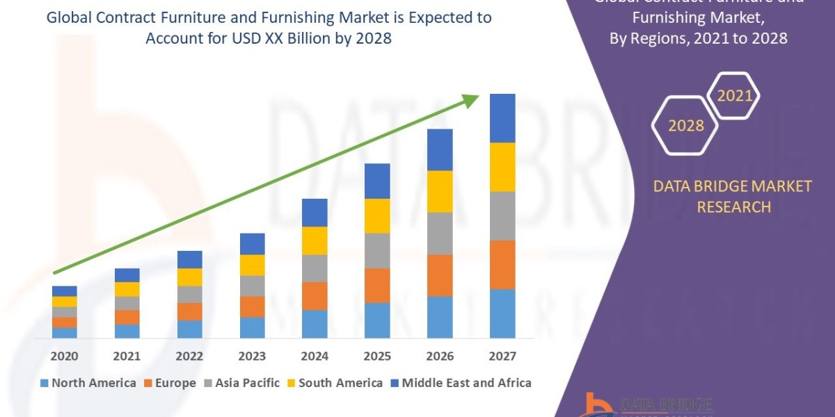 Contract Furniture and Furnishing Market Growth, Share, Value, Size, and Scope