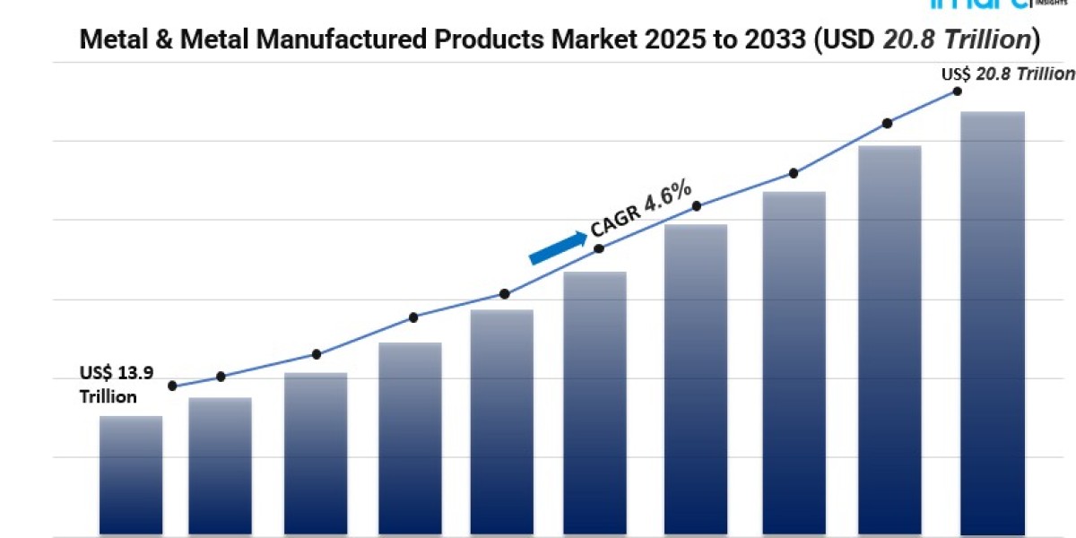 From Raw to Refined: The Secret Life of Metal Products in Today’s Market