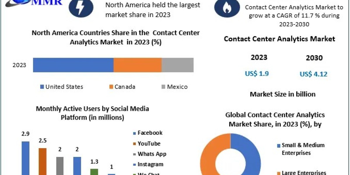 What Are the Key Trends Shaping the Contact Center Analytics Market in 2025?