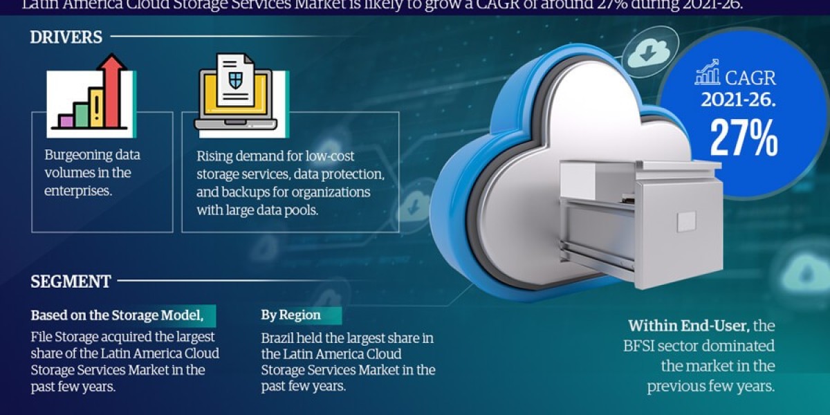 Latin America Cloud Storage Services Market Evaluation: Demand, Trends, and Company Insights (2021-2026)