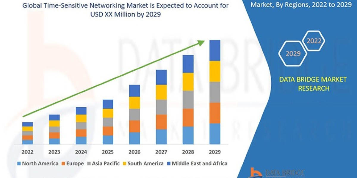 Time-Sensitive Networking Market Size, Share, Trends, Demand, Growth and Competitive Analysis