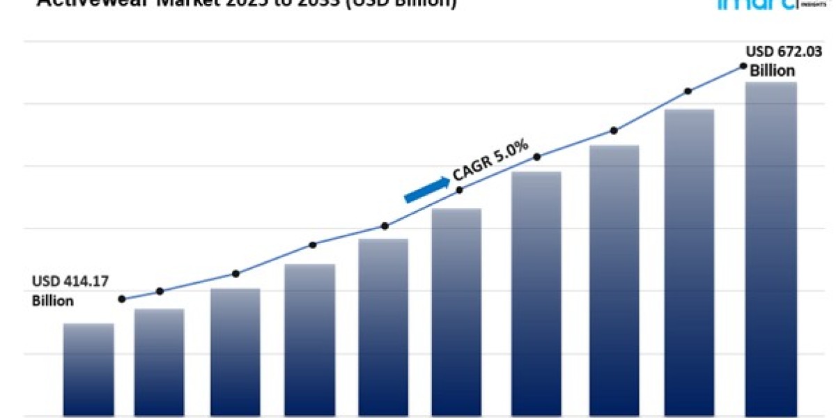 Activewear Market Size Share Growth And Trends Report 2025