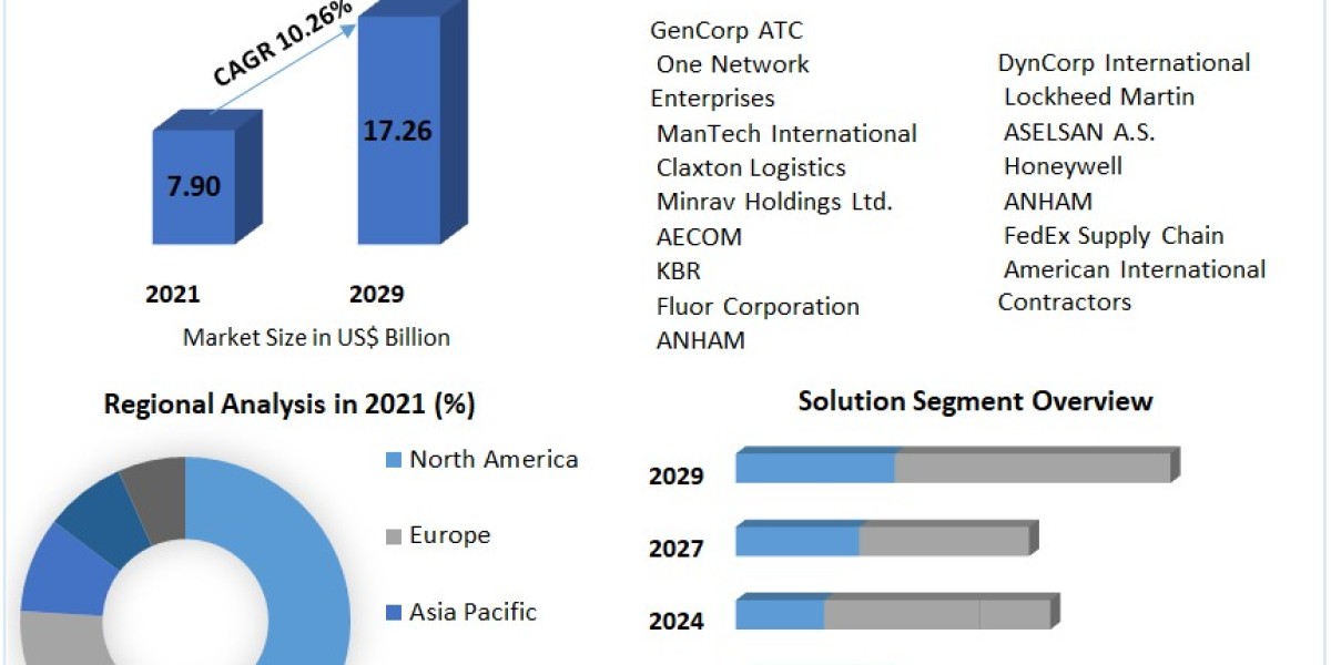 Autonomous Ships Market Size, Opportunities, Company Profile, Developments and Outlook 2029