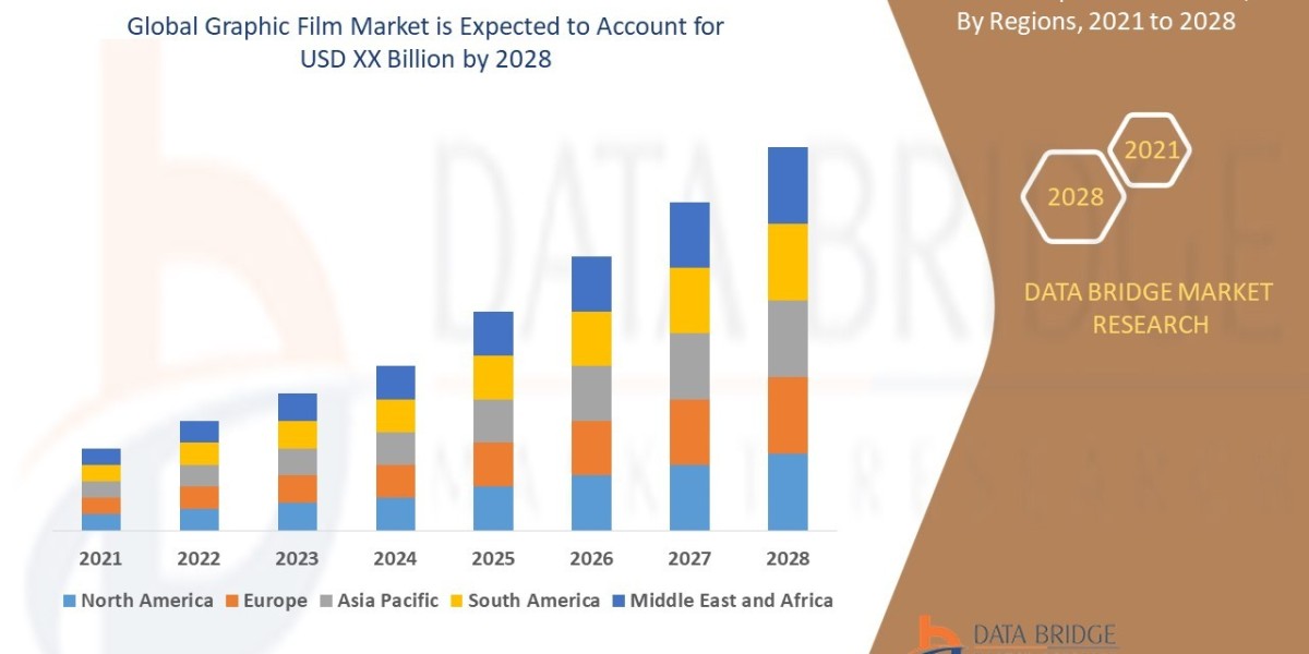 Graphic Film Market Size, Share, Trends, Key Drivers, Demand and Opportunities