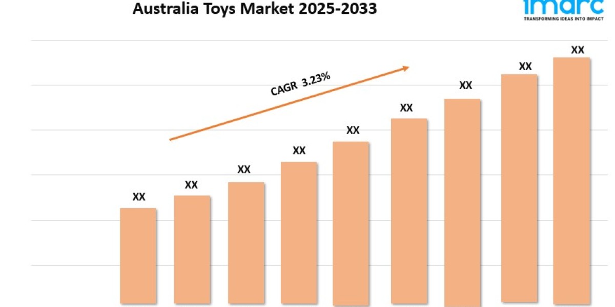Australia Toys Market Size, Demand, Growth and Industry Trends 2025-2033