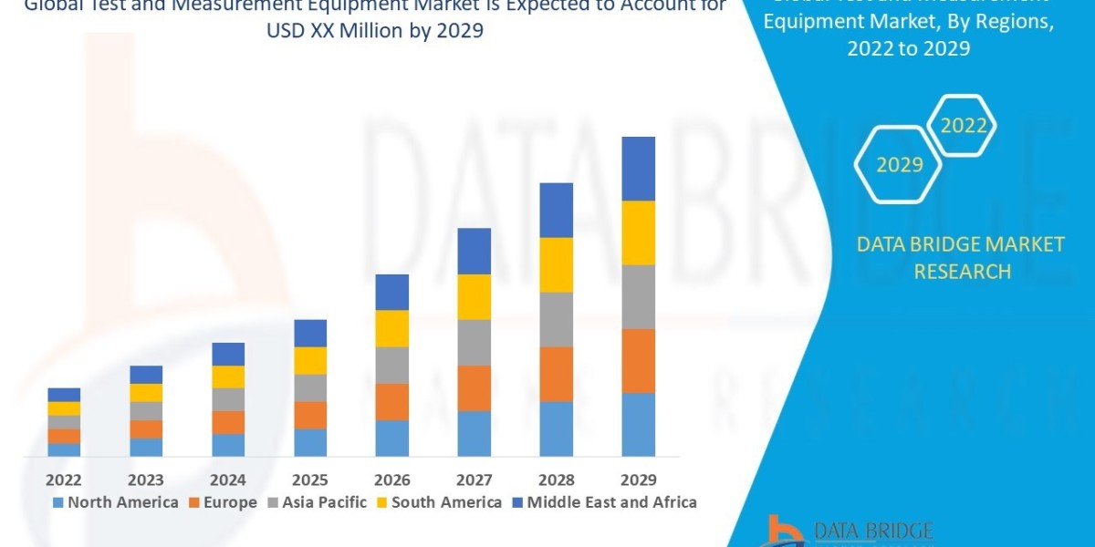 Test and Measurement Equipment Business Outlook: Growth and Analysis by 2025 - 2032