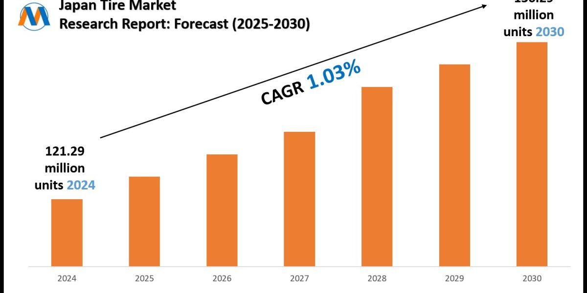 Japan Tire Industry Trends 2025: Market Size & Growth Forecast