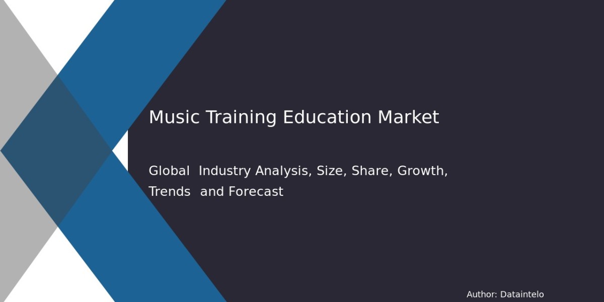 Music Education Market by Application, Mode & Forecast 2032