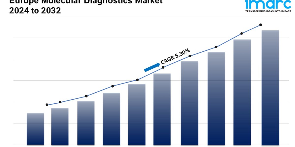 Europe Molecular Diagnostics Market 2025 | Share, Top Companies, New Technology, Demand and Opportunity 2033
