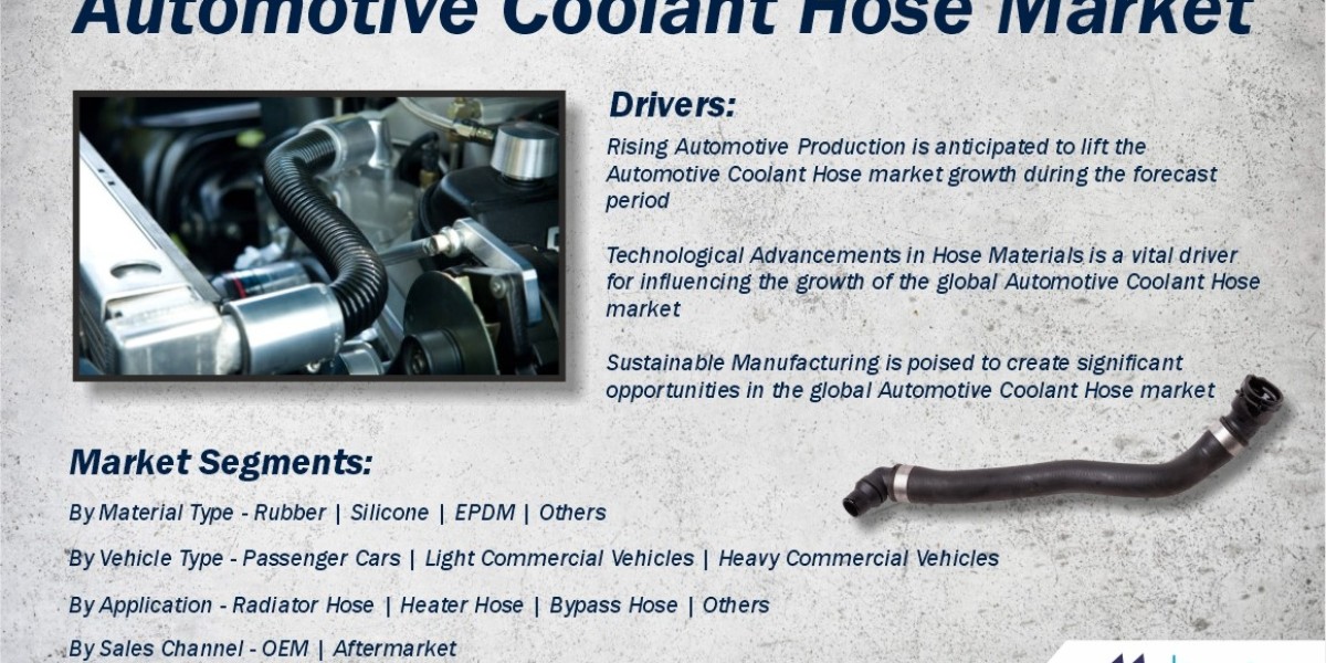 Automotive Coolant Hose Market Growth Fueled by 6.8% CAGR Till 2035