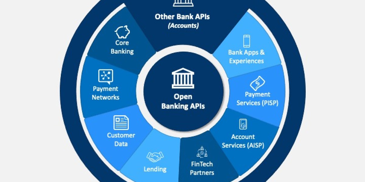 API Banking Market Recent Innovations Transforming Financial Services Through Advanced Technology and Seamless Integrati