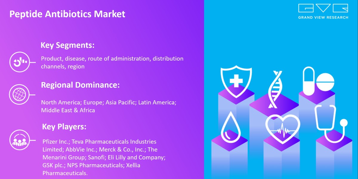 Peptide Antibiotics Market Rising With Growth In New Technology Trends Research By 2030