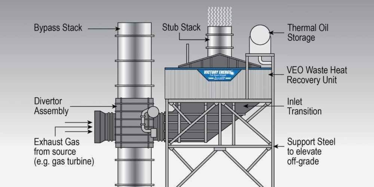 Waste Heat Recovery System Market: Unlocking Energy Efficiency in Industrial Processes