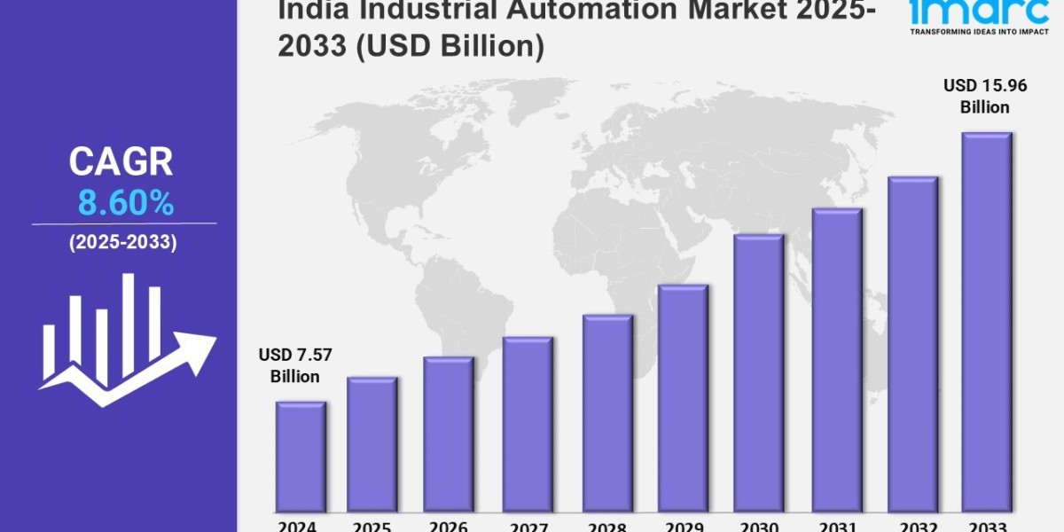 India Industrial Automation Market Size, Share, Trends, 2025 Growth and Forecast 2033