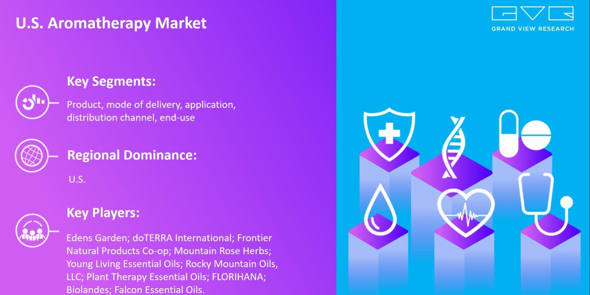 U.S. Aromatherapy Market To Grow Enormously with Size Worth $1.3 Billion By 2030 |Grand View Research, Inc.