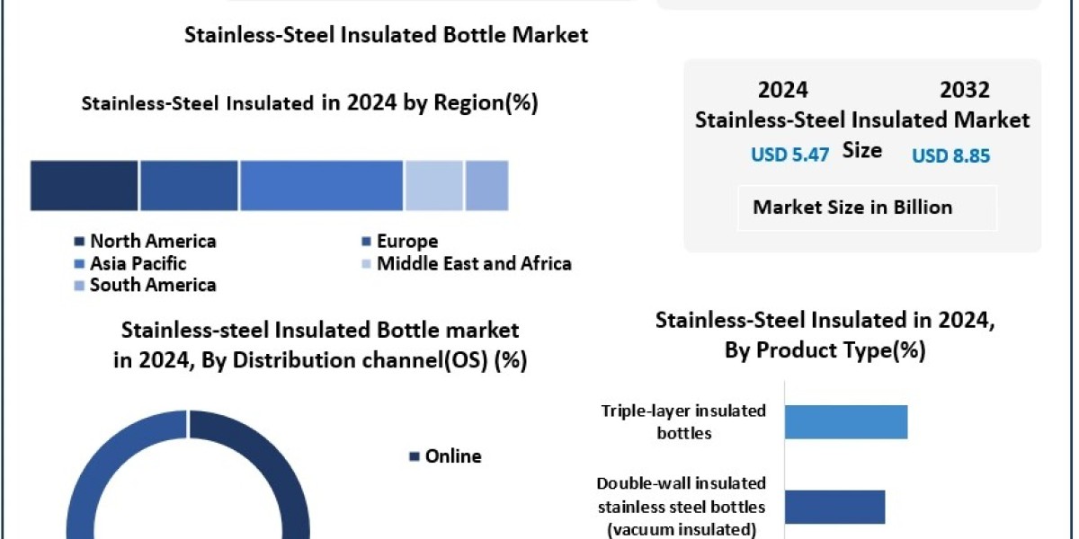 Stainless-Steel Insulated Bottle Market Heats Up as Hydro Flask, Thermos, and Yeti Lead Innovation